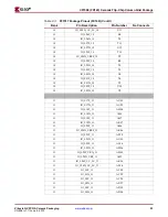 Предварительный просмотр 93 страницы Xilinx Virtex-4 QV FPGA Manual