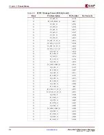 Предварительный просмотр 94 страницы Xilinx Virtex-4 QV FPGA Manual