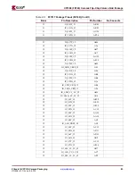 Предварительный просмотр 95 страницы Xilinx Virtex-4 QV FPGA Manual