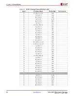 Предварительный просмотр 96 страницы Xilinx Virtex-4 QV FPGA Manual