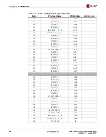 Предварительный просмотр 98 страницы Xilinx Virtex-4 QV FPGA Manual