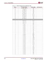 Предварительный просмотр 100 страницы Xilinx Virtex-4 QV FPGA Manual