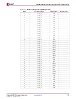 Предварительный просмотр 101 страницы Xilinx Virtex-4 QV FPGA Manual