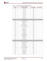 Предварительный просмотр 103 страницы Xilinx Virtex-4 QV FPGA Manual