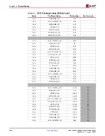 Предварительный просмотр 104 страницы Xilinx Virtex-4 QV FPGA Manual