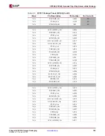 Предварительный просмотр 105 страницы Xilinx Virtex-4 QV FPGA Manual