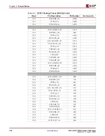 Предварительный просмотр 106 страницы Xilinx Virtex-4 QV FPGA Manual