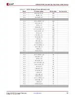 Предварительный просмотр 107 страницы Xilinx Virtex-4 QV FPGA Manual