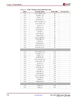Предварительный просмотр 108 страницы Xilinx Virtex-4 QV FPGA Manual