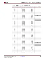 Предварительный просмотр 109 страницы Xilinx Virtex-4 QV FPGA Manual