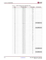 Предварительный просмотр 110 страницы Xilinx Virtex-4 QV FPGA Manual