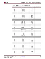 Предварительный просмотр 111 страницы Xilinx Virtex-4 QV FPGA Manual