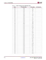 Предварительный просмотр 112 страницы Xilinx Virtex-4 QV FPGA Manual