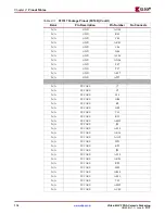 Предварительный просмотр 116 страницы Xilinx Virtex-4 QV FPGA Manual