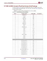 Предварительный просмотр 120 страницы Xilinx Virtex-4 QV FPGA Manual