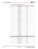 Предварительный просмотр 122 страницы Xilinx Virtex-4 QV FPGA Manual