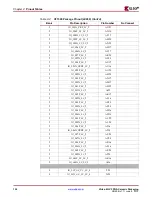 Предварительный просмотр 124 страницы Xilinx Virtex-4 QV FPGA Manual