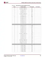 Предварительный просмотр 125 страницы Xilinx Virtex-4 QV FPGA Manual