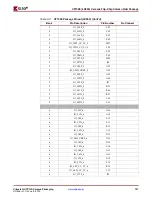 Предварительный просмотр 127 страницы Xilinx Virtex-4 QV FPGA Manual