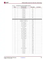 Предварительный просмотр 129 страницы Xilinx Virtex-4 QV FPGA Manual