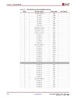 Предварительный просмотр 132 страницы Xilinx Virtex-4 QV FPGA Manual