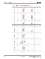 Предварительный просмотр 134 страницы Xilinx Virtex-4 QV FPGA Manual