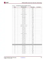 Предварительный просмотр 137 страницы Xilinx Virtex-4 QV FPGA Manual