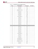 Предварительный просмотр 139 страницы Xilinx Virtex-4 QV FPGA Manual