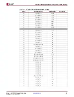 Предварительный просмотр 141 страницы Xilinx Virtex-4 QV FPGA Manual