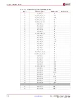 Предварительный просмотр 142 страницы Xilinx Virtex-4 QV FPGA Manual