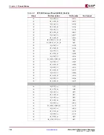 Предварительный просмотр 144 страницы Xilinx Virtex-4 QV FPGA Manual