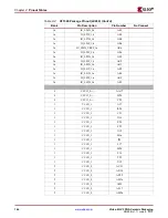 Предварительный просмотр 146 страницы Xilinx Virtex-4 QV FPGA Manual