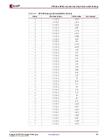 Предварительный просмотр 147 страницы Xilinx Virtex-4 QV FPGA Manual
