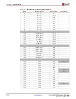 Предварительный просмотр 150 страницы Xilinx Virtex-4 QV FPGA Manual