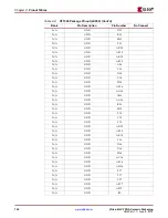 Предварительный просмотр 152 страницы Xilinx Virtex-4 QV FPGA Manual