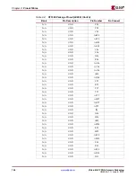 Предварительный просмотр 154 страницы Xilinx Virtex-4 QV FPGA Manual