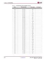 Предварительный просмотр 156 страницы Xilinx Virtex-4 QV FPGA Manual