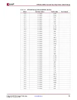 Предварительный просмотр 159 страницы Xilinx Virtex-4 QV FPGA Manual