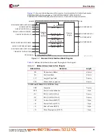 Предварительный просмотр 39 страницы Xilinx Virtex-4 RocketIO User Manual