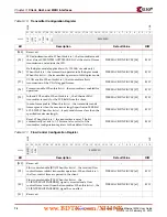 Предварительный просмотр 76 страницы Xilinx Virtex-4 RocketIO User Manual