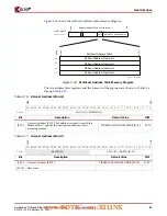 Предварительный просмотр 81 страницы Xilinx Virtex-4 RocketIO User Manual