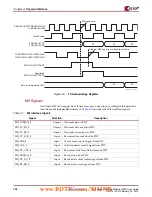 Предварительный просмотр 104 страницы Xilinx Virtex-4 RocketIO User Manual