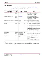 Preview for 147 page of Xilinx Virtex-5 FPGA ML561 User Manual