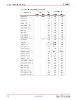 Preview for 300 page of Xilinx Virtex-5 FPGA ML561 User Manual