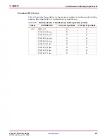 Preview for 307 page of Xilinx Virtex-5 FPGA ML561 User Manual
