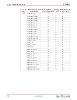 Preview for 308 page of Xilinx Virtex-5 FPGA ML561 User Manual