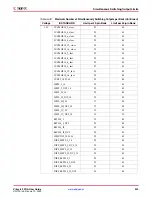 Preview for 309 page of Xilinx Virtex-5 FPGA ML561 User Manual