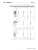 Preview for 310 page of Xilinx Virtex-5 FPGA ML561 User Manual
