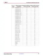 Preview for 311 page of Xilinx Virtex-5 FPGA ML561 User Manual