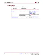 Предварительный просмотр 16 страницы Xilinx Virtex-5 RocketIO GTP User Manual
